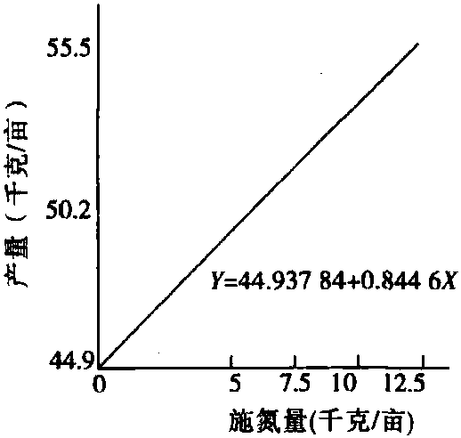 棉花施肥技术